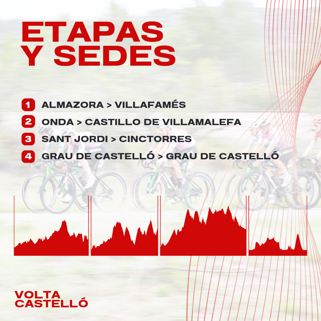 Sedes Volta Castelló 2024