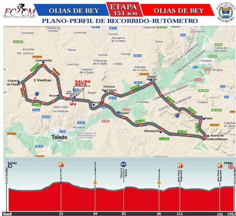 El Pelotón PREVIA | ¿Seguirá el dominio de los sprinters en el Trofeo Olías Industrial? Plano y perfil del Trofeo Olías Industrial 2024