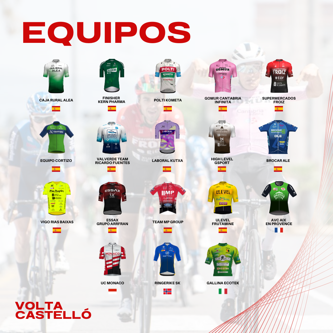 Equipos Volta Castelló 2024