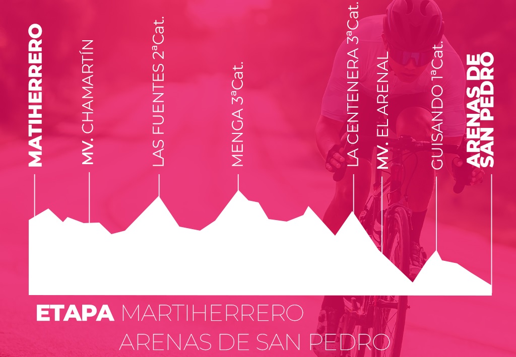 El Pelotón PREVIA | El apasionante mes de julio se inicia con una montañosa Vuelta a Ávila Perfil de la 2ª etapa de la Vuelta a Ávila 2024