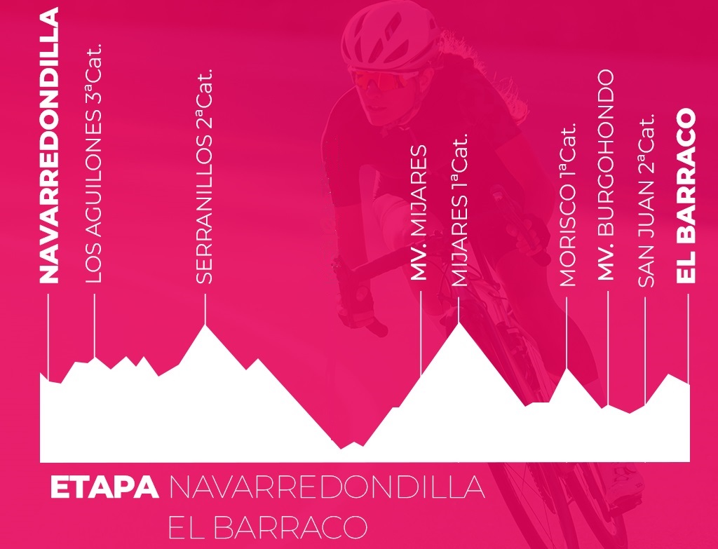 El Pelotón PREVIA | El apasionante mes de julio se inicia con una montañosa Vuelta a Ávila Perfil de la 3ª etapa de la Vuelta a Ávila 2024
