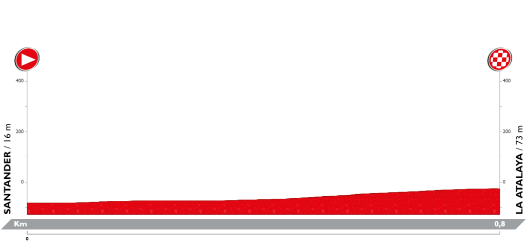 El Pelotón La Vuelta a Cantabria debuta como prueba junior UCI con 3 intensas jornadas