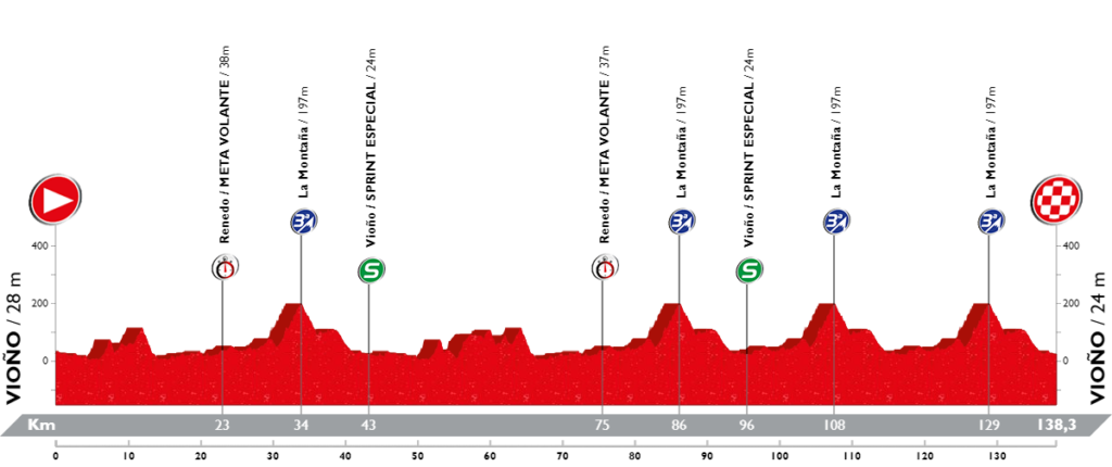 El Pelotón La Vuelta a Cantabria debuta como prueba junior UCI con 3 intensas jornadas