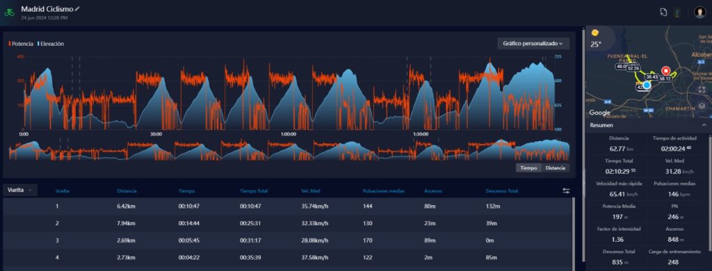 El Pelotón La revolución de los ciclocomputadores: COROS DURA