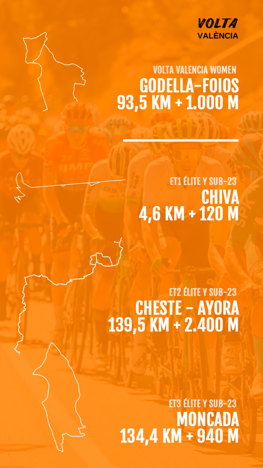 Etapas Recorrido Volta València