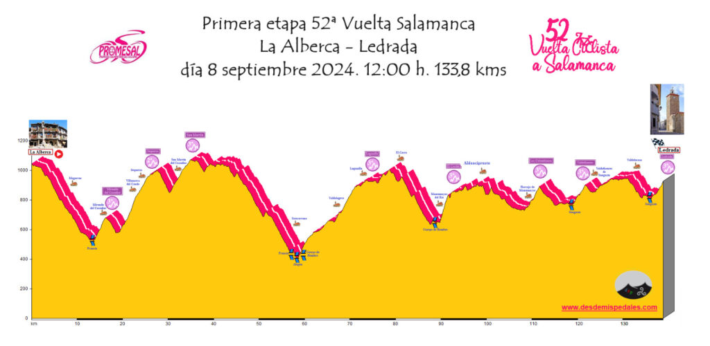 El Pelotón Presentado el recorrido de la 52ª edición de la Vuelta a Salamanca