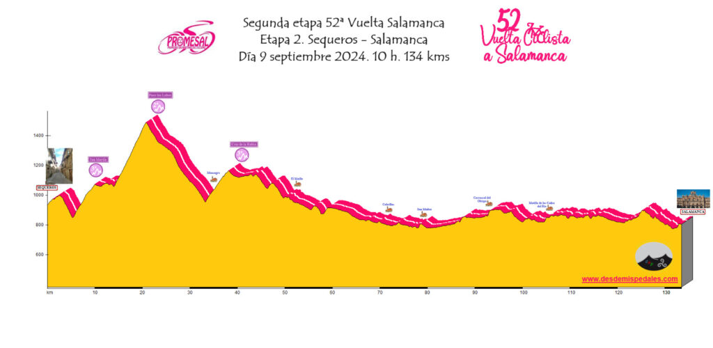 El Pelotón Presentado el recorrido de la 52ª edición de la Vuelta a Salamanca