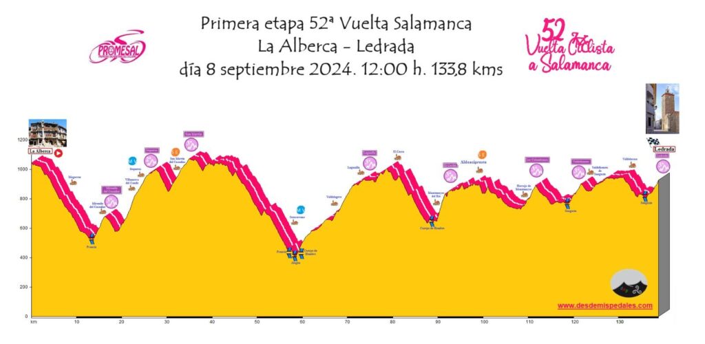 El Pelotón Presentado el recorrido de la 52ª edición de la Vuelta a Salamanca