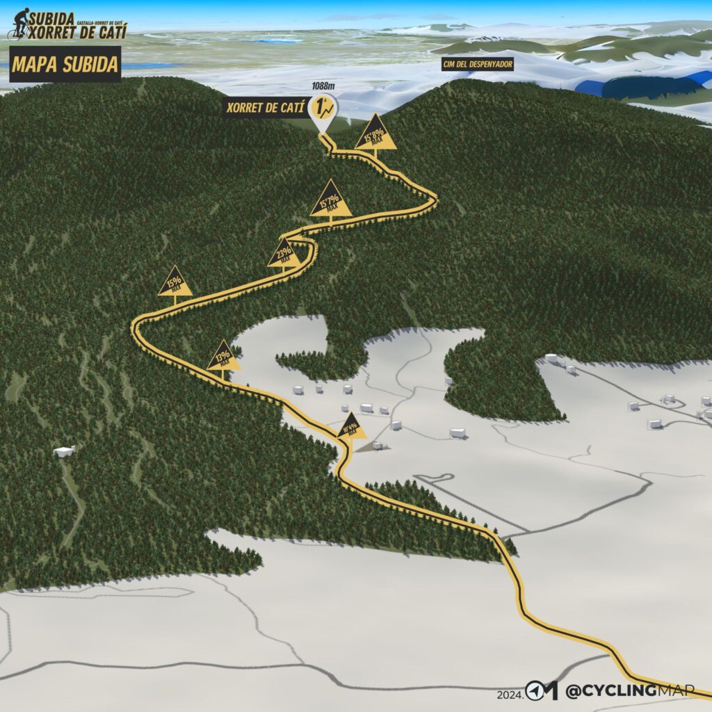 Perfil Subida Xorret de Catí