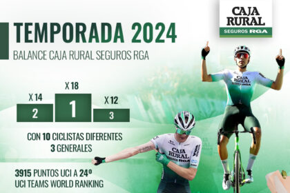 Caja Rural Seguros RGA 2024