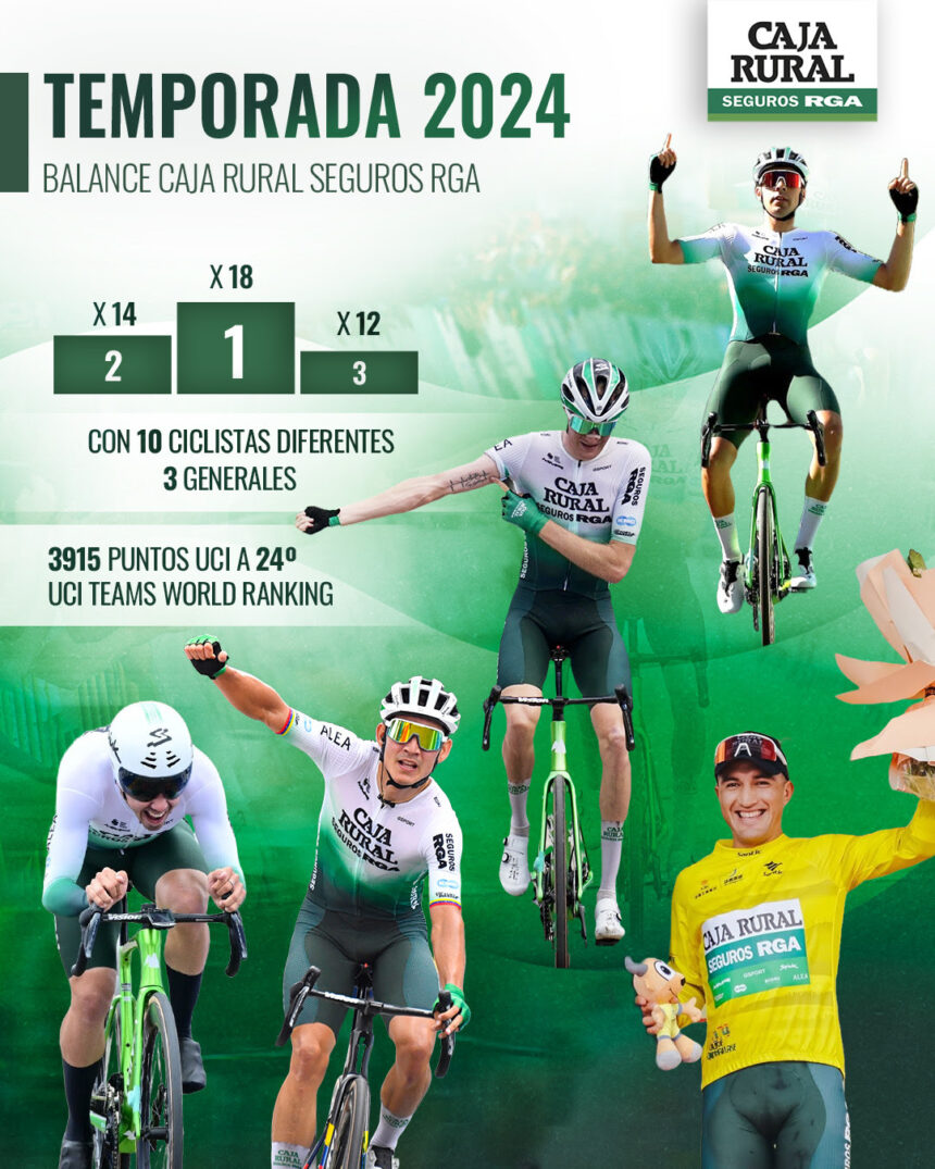 Caja Rural Seguros RGA 2024