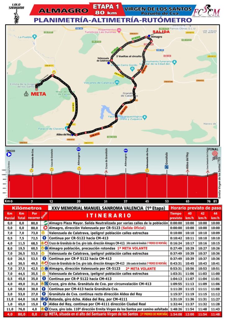 El Pelotón PREVIA | El Memorial Manuel Sanroma se renueva para sus bodas de plata El Memorial Manuel Sanroma crece con un segundo sector en la primera jornada