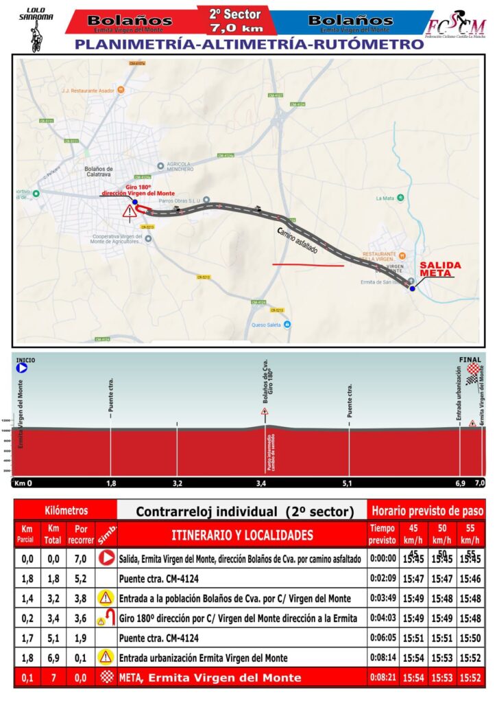 El Pelotón PREVIA | El Memorial Manuel Sanroma se renueva para sus bodas de plata El Memorial Manuel Sanroma crece con un segundo sector en la primera jornada