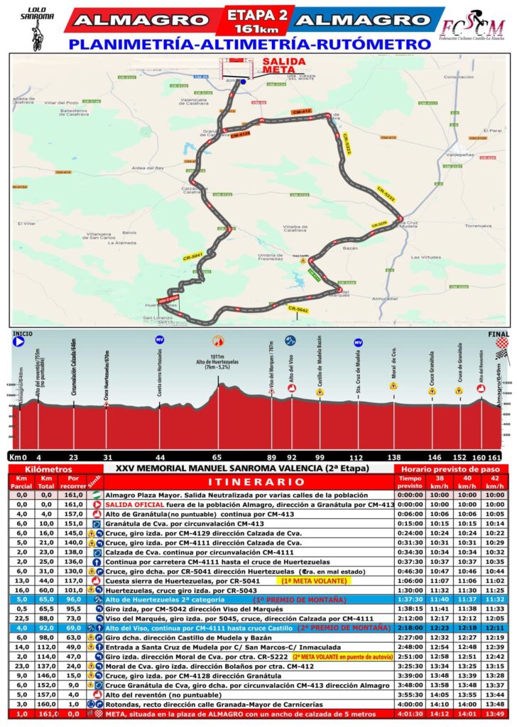 El Pelotón PREVIA | El Memorial Manuel Sanroma se renueva para sus bodas de plata El Memorial Manuel Sanroma crece con un segundo sector en la primera jornada