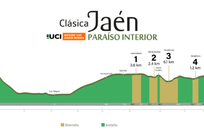 Perfil Clásica Jaén Copa Naciones Femenina