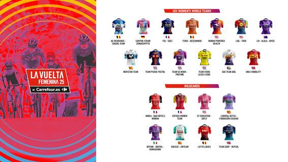 El Pelotón Anunciados los equipos de La Vuelta Femenina 2025 Equipos La Vuelta femenina