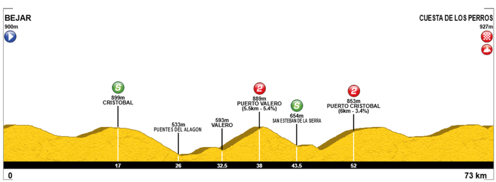 El Pelotón Béjar y Guijuelo, epicentro del ciclismo junior en Salamanca El Pelotón Béjar y Guijuelo, epicentro del ciclismo junior en Salamanca