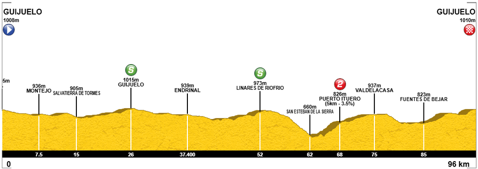 El Pelotón Béjar y Guijuelo, epicentro del ciclismo junior en Salamanca El Pelotón Béjar y Guijuelo, epicentro del ciclismo junior en Salamanca