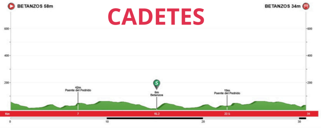 El Pelotón PREVIA | La Comarca Brigantina debuta con gran expectación en la Copa de España Féminas Perfil Cadetes Comarca Brigantina Copa de España