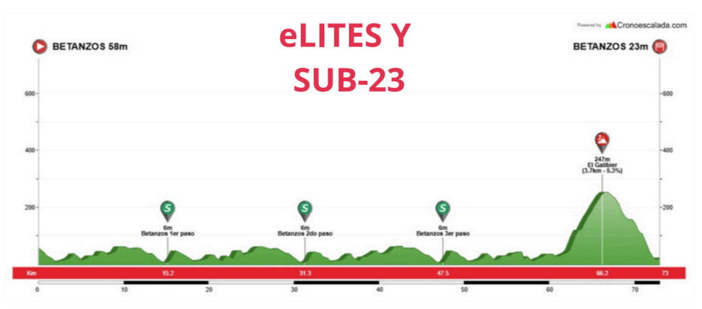 El Pelotón DIRECTO TV | Comarca Brigantina de Betanzos 2025 - Copa de España Féminas Perfil Élite Sub-23 Comarca Brigantina Copa de España
