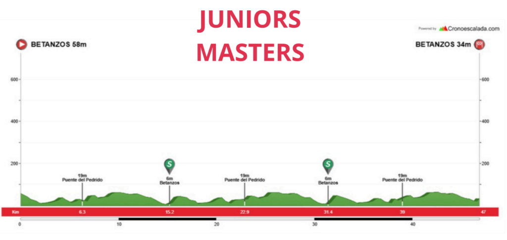 El Pelotón PREVIA | La Comarca Brigantina debuta con gran expectación en la Copa de España Féminas Perfil Juniors Másters Copa España Comarca Brigantina