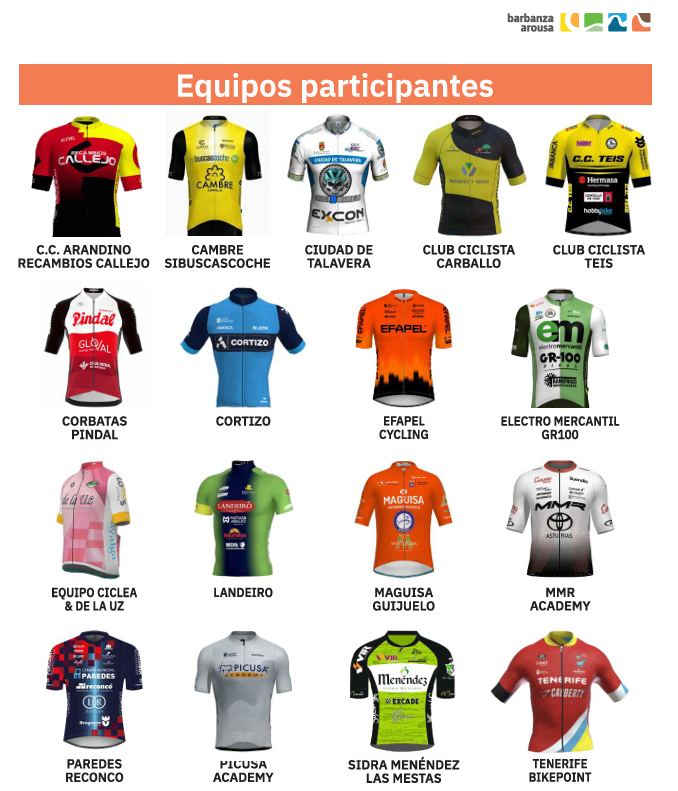 Equipos Challenge Barbanza 2025