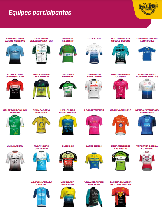 Equipos Challenge Cadete Provincia de Valladolid