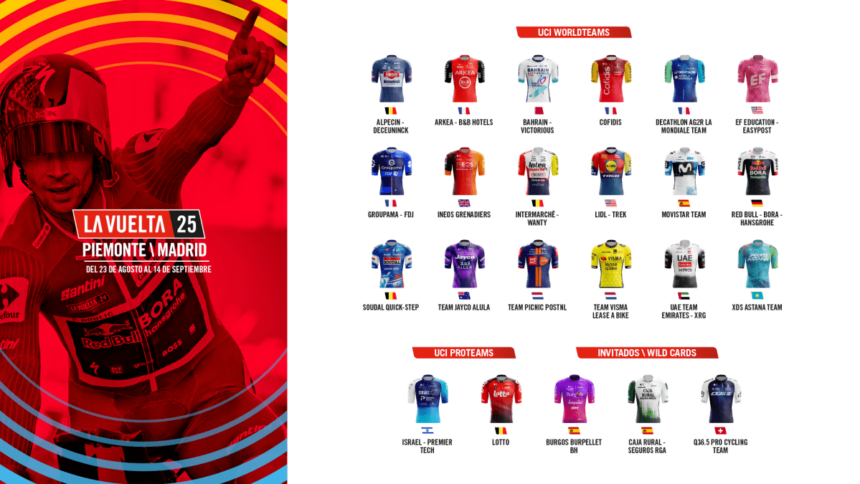 Equipos La Vuelta 2025