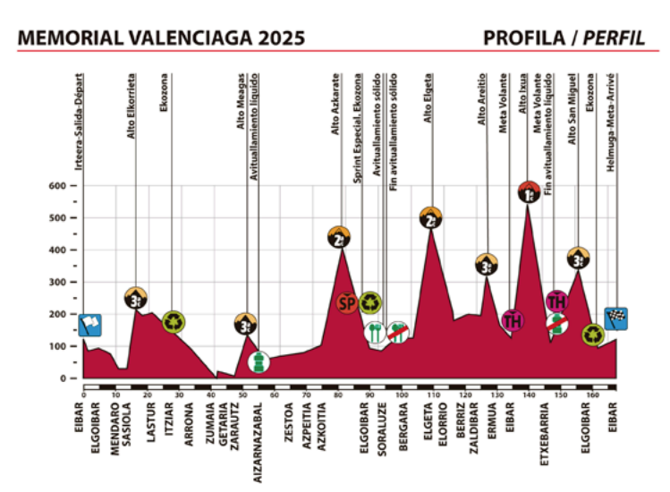 Perfil Memorial Valenciaga 2025