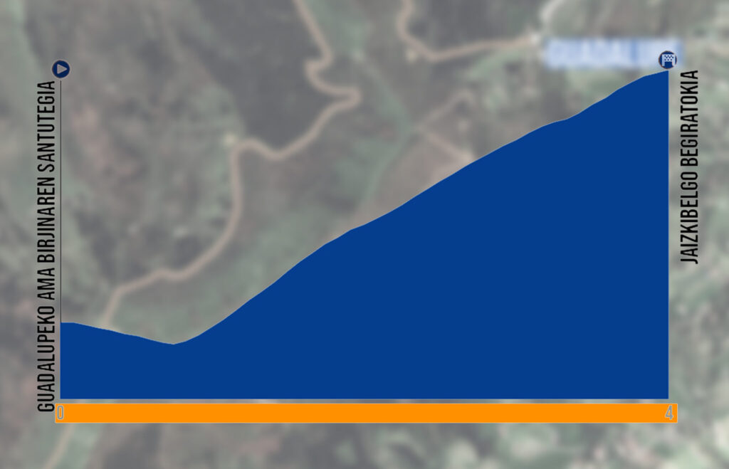 El Pelotón PREVIA | Llega la Bidasoa Itzulia más variada que se recuerda Perfil de la primera etapa de la Bidasoa Itzulia 2025