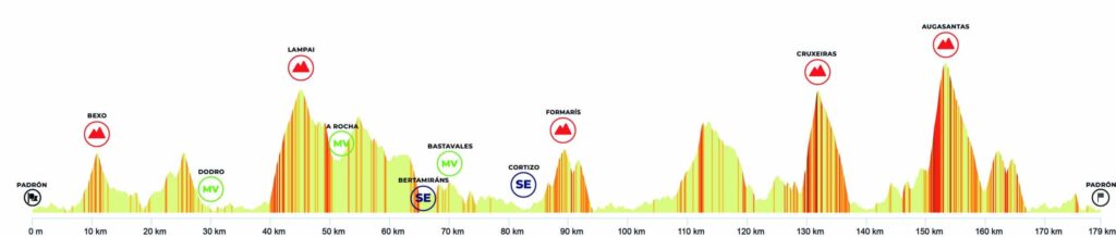 El Pelotón DIRECTO TV | XII Rutas Xacobeas de Padrón - Copa de España élite y sub-23 de 2025 El Pelotón DIRECTO TV | XII Rutas Xacobeas de Padrón - Copa de España élite y sub-23 de 2025