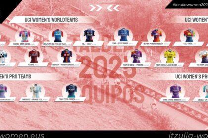 2025 Itzulia Women Equipos
