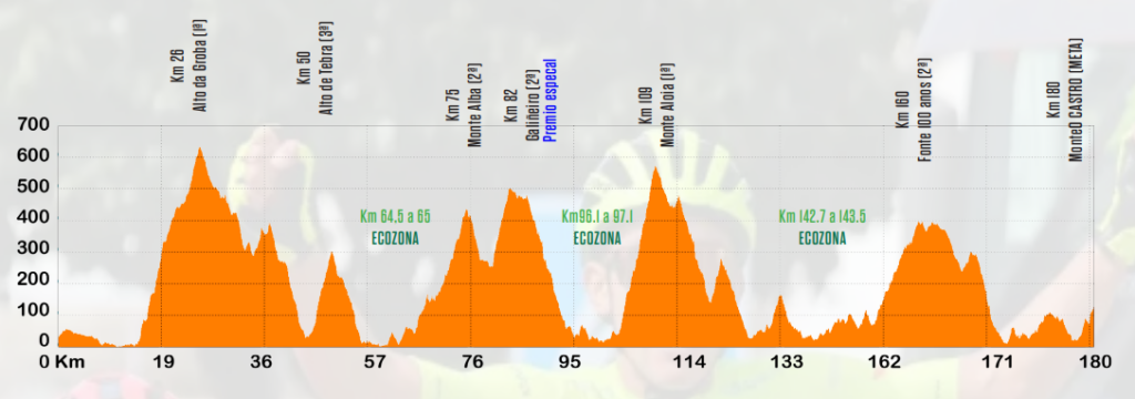 El Pelotón DIRECTO TV | V Vigo - Copa de España 2025; Vigo - Vigo (Copa de España élite y sub-23 2025) El Pelotón DIRECTO TV | V Vigo - Copa de España 2025; Vigo - Vigo (Copa de España élite y sub-23 2025)