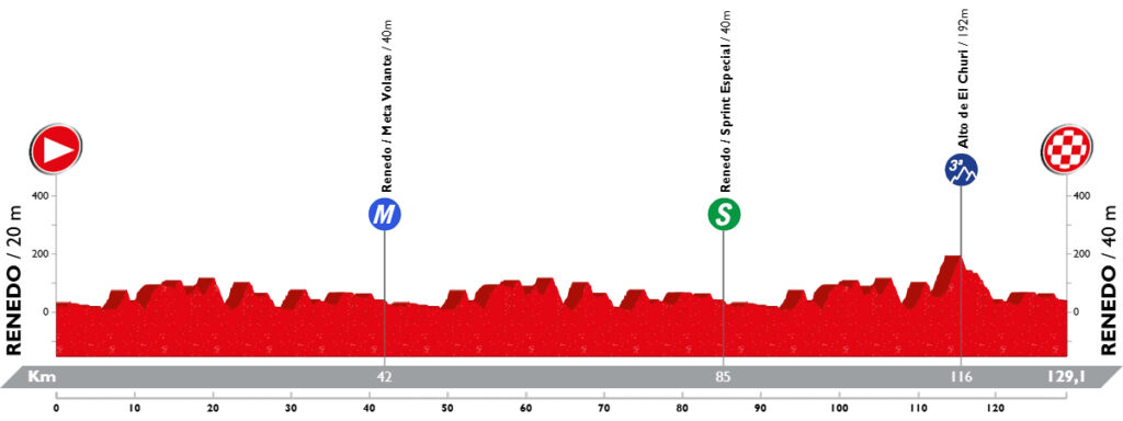 El Pelotón Desvelado el recorrido del Circuito Montañés 2025 El Pelotón Desvelado el recorrido del Circuito Montañés 2025