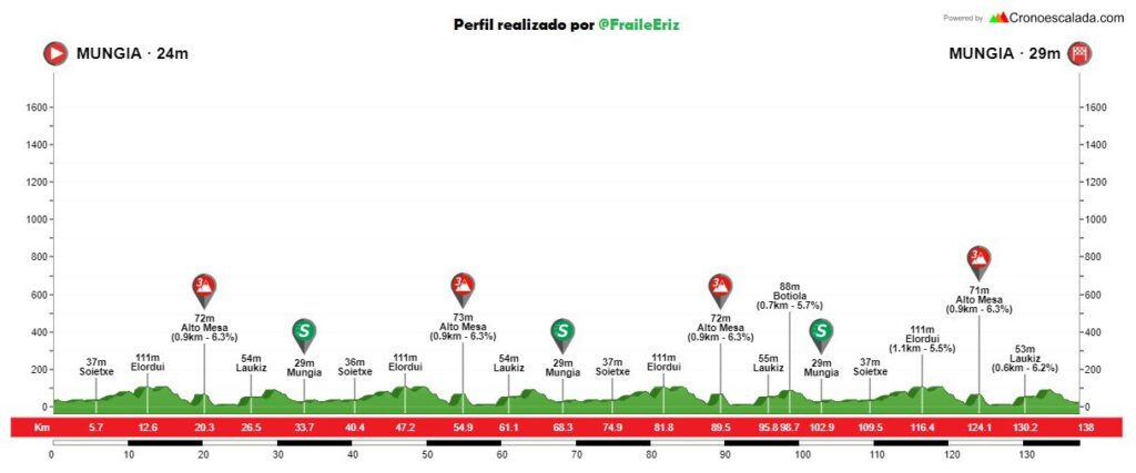 Perfil del Memorial Sagasti de Mungia (Fuente: Eriz Fraile)