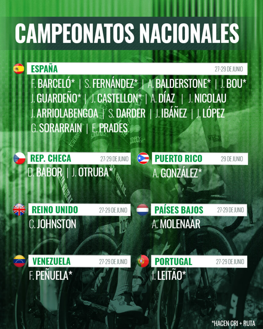 El Pelotón Siete frentes para la semana más internacional de Caja Rural-Seguros RGA Caja Rural Seguros RGA Campeonato España