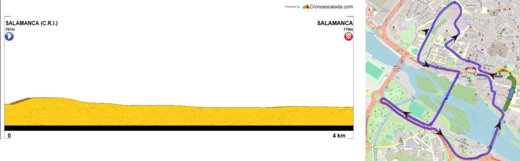 Perfil y plano de la crono inaugural de la Vuelta a CyL sub-23