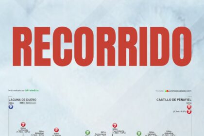 El Pelotón La Clásica Castilla y León propone más de 200 kilómetros por las provincias de Valladolid y Segovia