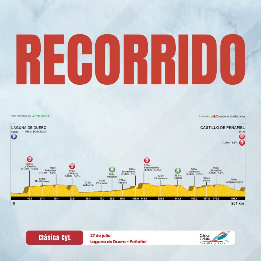 La Clásica Castilla y León propone más de 200 kilómetros por las provincias de Valladolid y Segovia