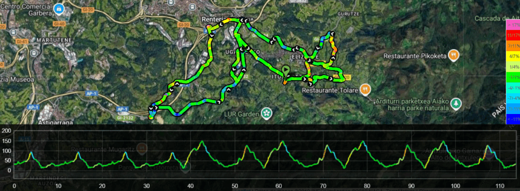 Plano y perfil de la prueba de Oiartzun - Torneo Lehenadkari 2025