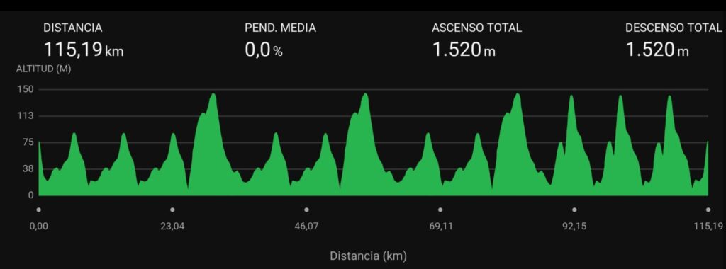 Perfil de la prueba de Oiartzun 2026 - Torneo Lehendakari 2026