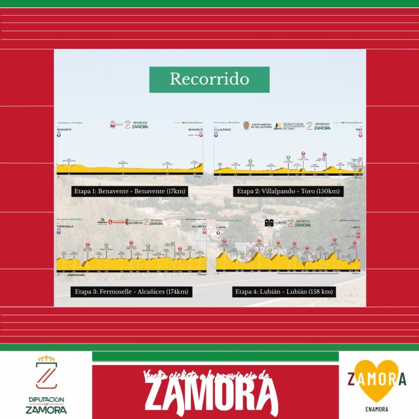 El Pelotón Un recorrido variado y exigente para la Vuelta a la Provincia de Zamora 2025 Un recorrido variado y exigente para la Vuelta a la Provincia de Zamora 2025
