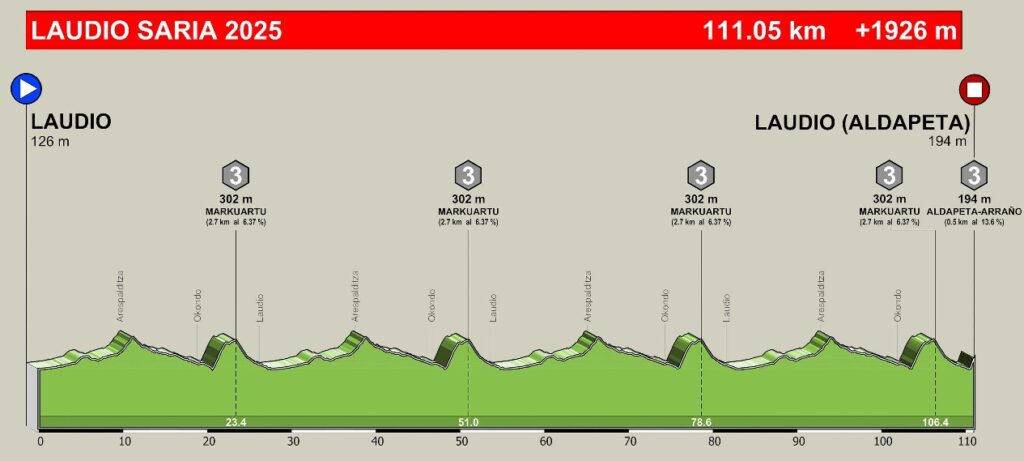 El Pelotón PREVIA | Amurrio, Aretxabaleta y Laudio vuelven a unir fuerzas para calentar el Torneo Lehendakari Perfil de Laudio Saria 2025