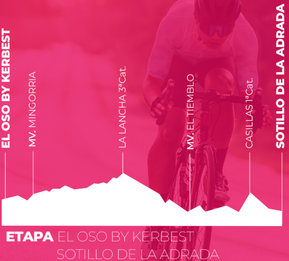 El Pelotón PREVIA | Tres atractivas y abiertas etapas dan forma a la 49ª Vuelta a Ávila Perfil de la 2ª etapa de la Vuelta a Ávila 2025