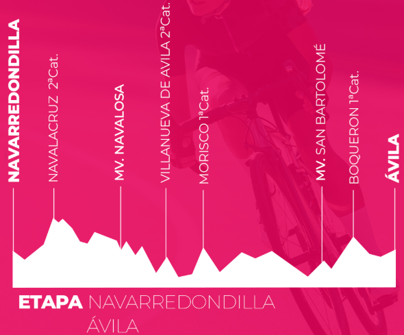 El Pelotón PREVIA | Tres atractivas y abiertas etapas dan forma a la 49ª Vuelta a Ávila Perfil de la 3ª etapa de la Vuelta a Ávila 2025