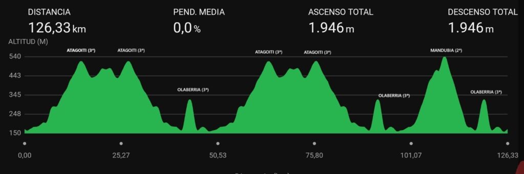 Perfil de SC Loinaz TE Proba - Torneo Lehendakari 2025 
