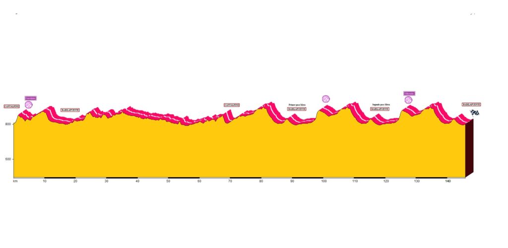 El Pelotón La Vuelta a Salamanca 2025 anuncia su recorrido que recupera las tres etapas Etapa 1 Vuelta a Salamanca 2025
