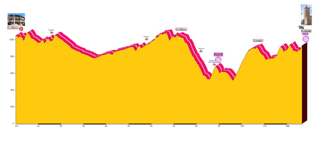 El Pelotón La Vuelta a Salamanca 2025 anuncia su recorrido que recupera las tres etapas El Pelotón La Vuelta a Salamanca 2025 anuncia su recorrido que recupera las tres etapas