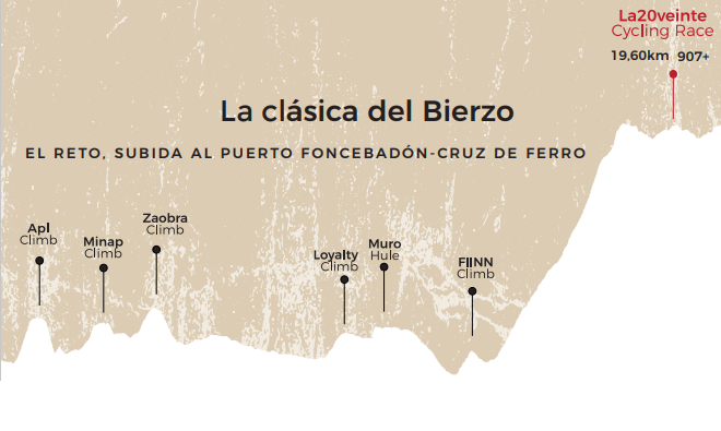 Perfil de VII La20Veinte Cycling Race de Molinaseca 2025