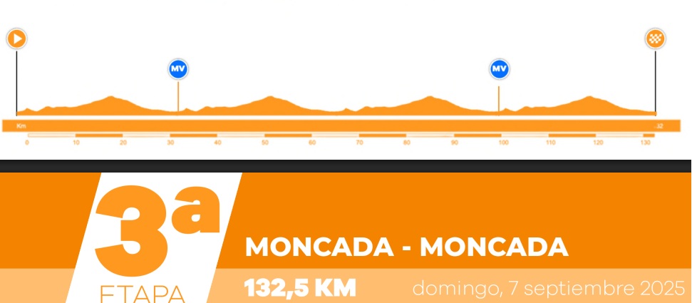 El Pelotón PREVIA | Emocionante Challenge Volta a València con la DANA en el recuerdo El Pelotón PREVIA | Emocionante Challenge Volta a València con la DANA en el recuerdo